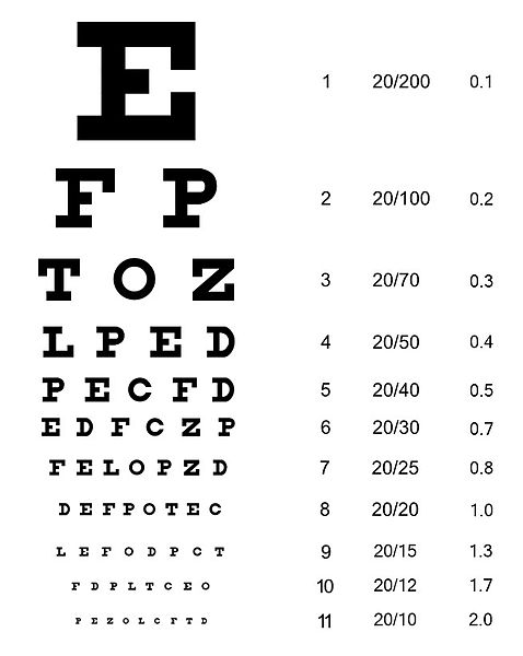 DOT Physicals: Vision Requirements for the Eye Exam
